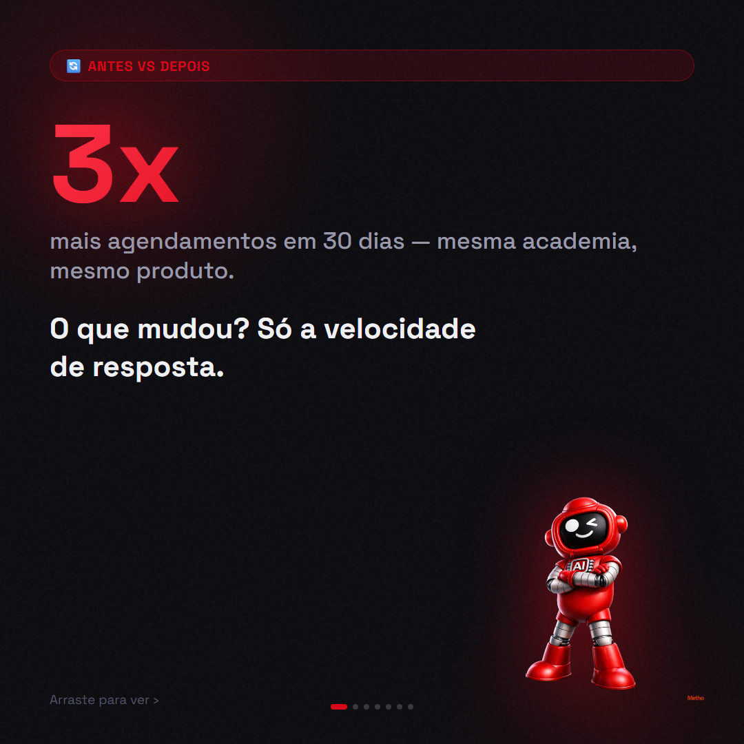 Academia: antes e depois da automação — slide 1