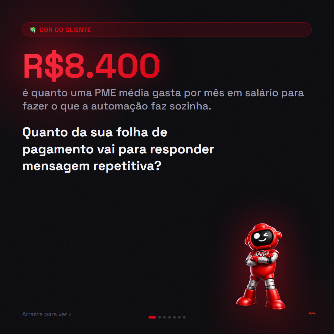 Custo invisível do atendimento manual — slide 1